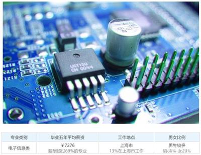電子科技專業(yè)頂尖學府盤點 31所“牛?！币I技術開發(fā)新浪潮