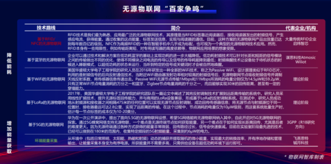 不可錯過！2022年物聯網通信技術的六大風向